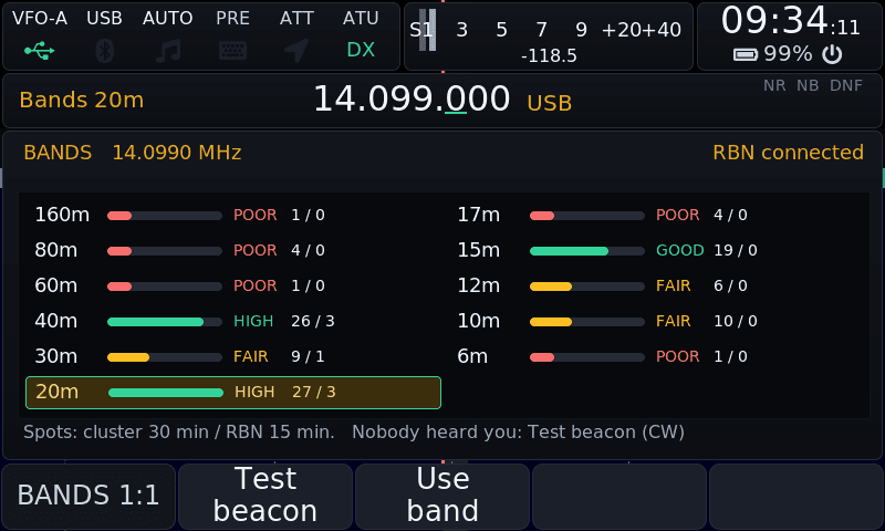Bands: cluster and Reverse Beacon Network activity per band