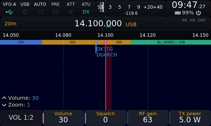 The OpenX6X00 main screen on the X6100: 14.100 MHz USB on 20 m, the IARU band plan strip over the waterfall, two cluster spots, S1 on the meter